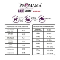 Promama Kuzu Etli Gurme Kedi Maması 15 KG